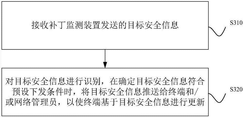 Terminal updating system and method based on cloud platform