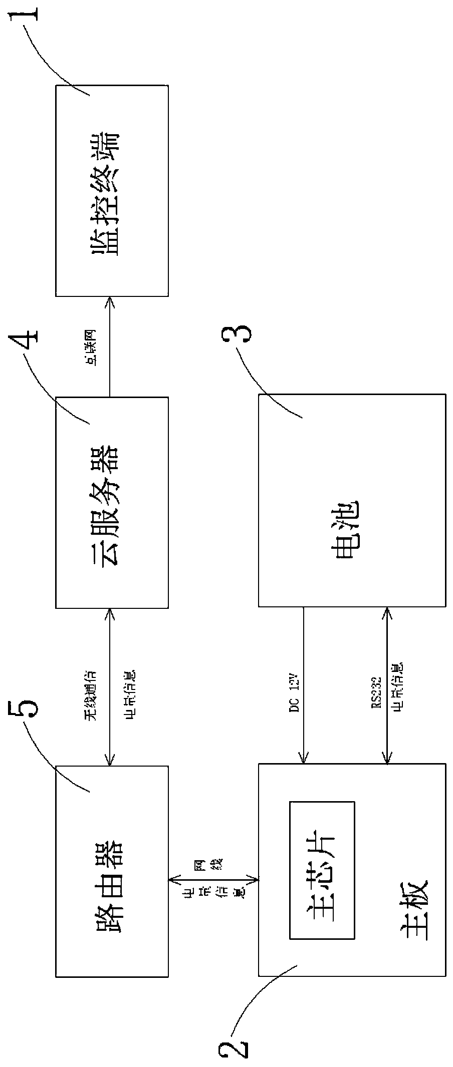 Battery capacity remote detection and monitoring method