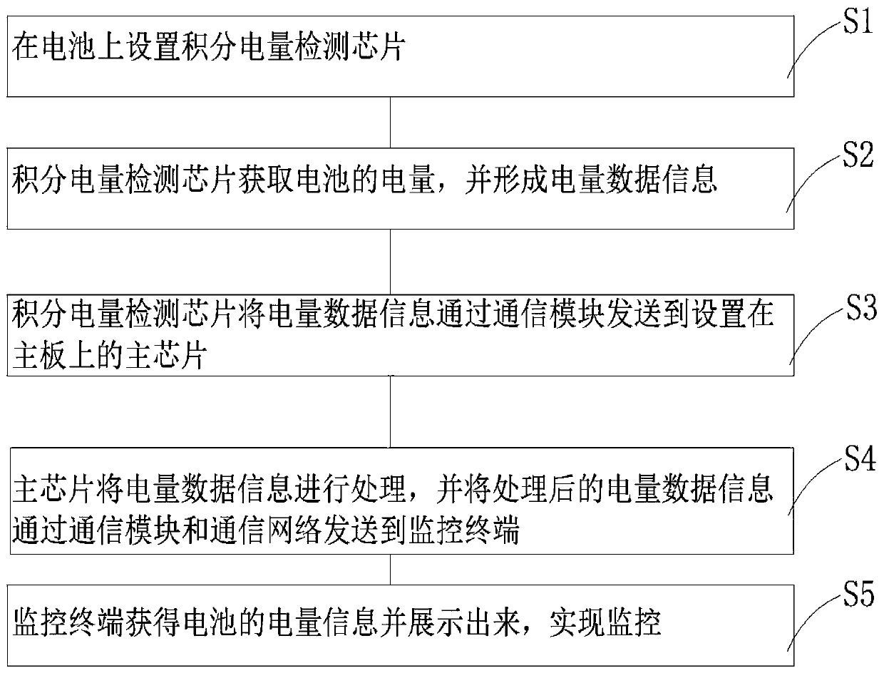 Battery capacity remote detection and monitoring method