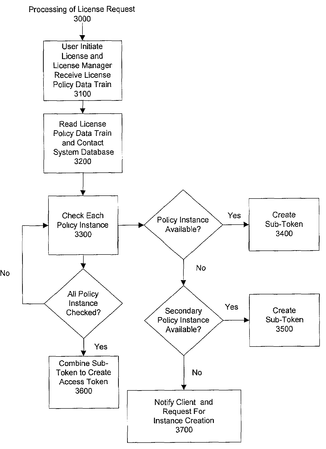 Managing user access of distributed resources on application servers