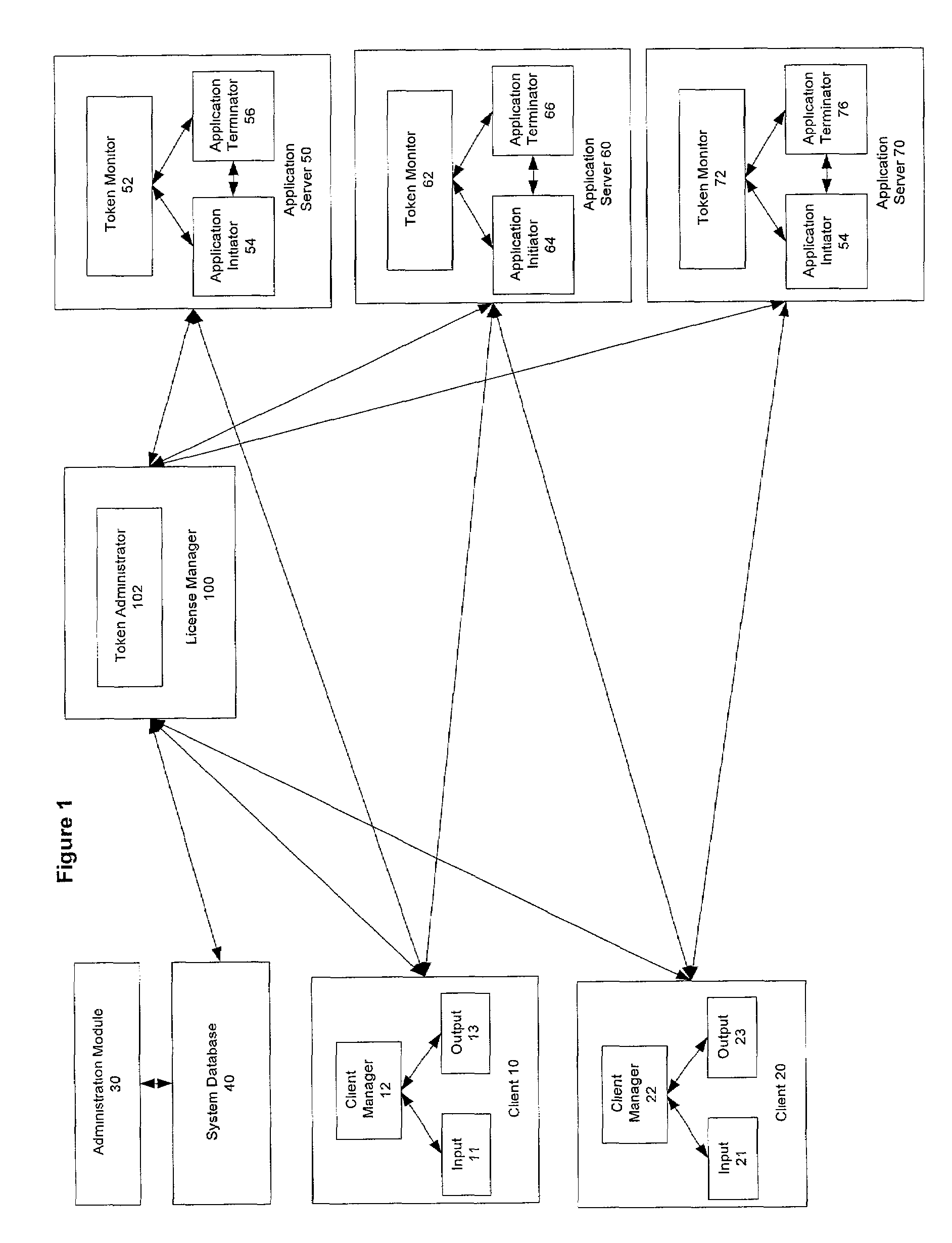 Managing user access of distributed resources on application servers