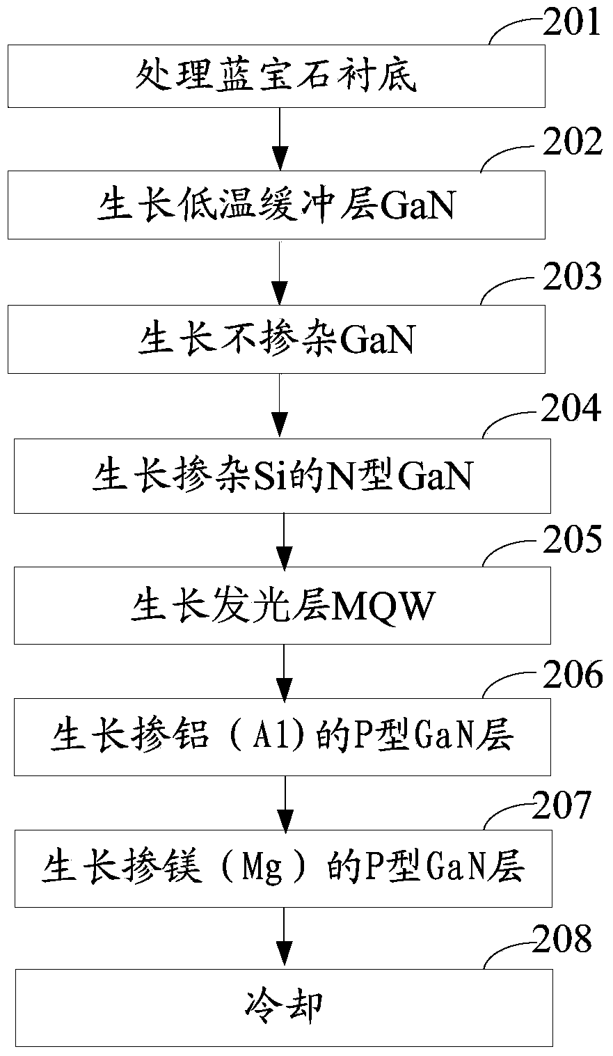 Epitaxial wafer of light emitting diode and manufacturing method of epitaxial wafer of light emitting diode