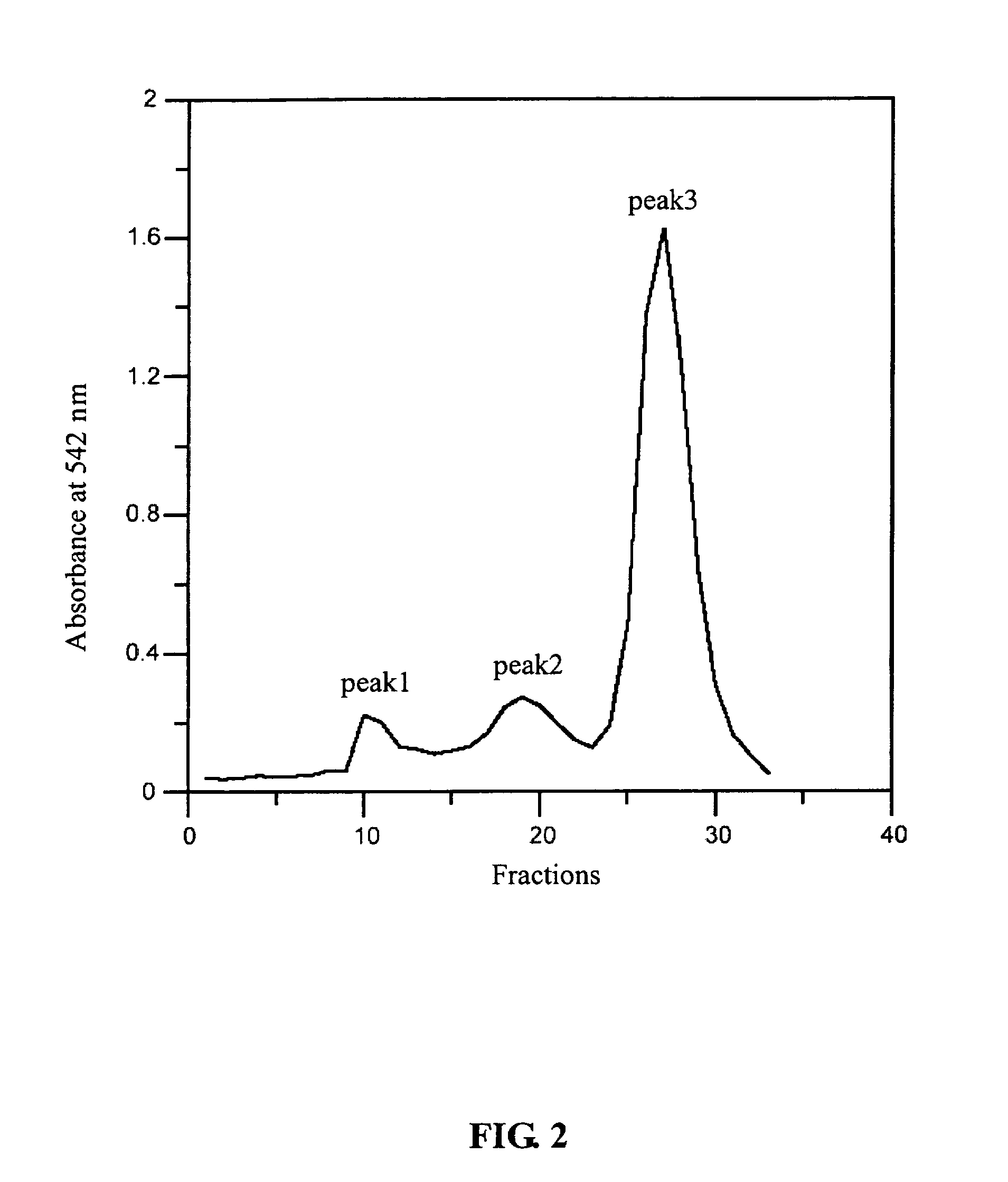 Modified hemoglobin with allosteric effector conjugated