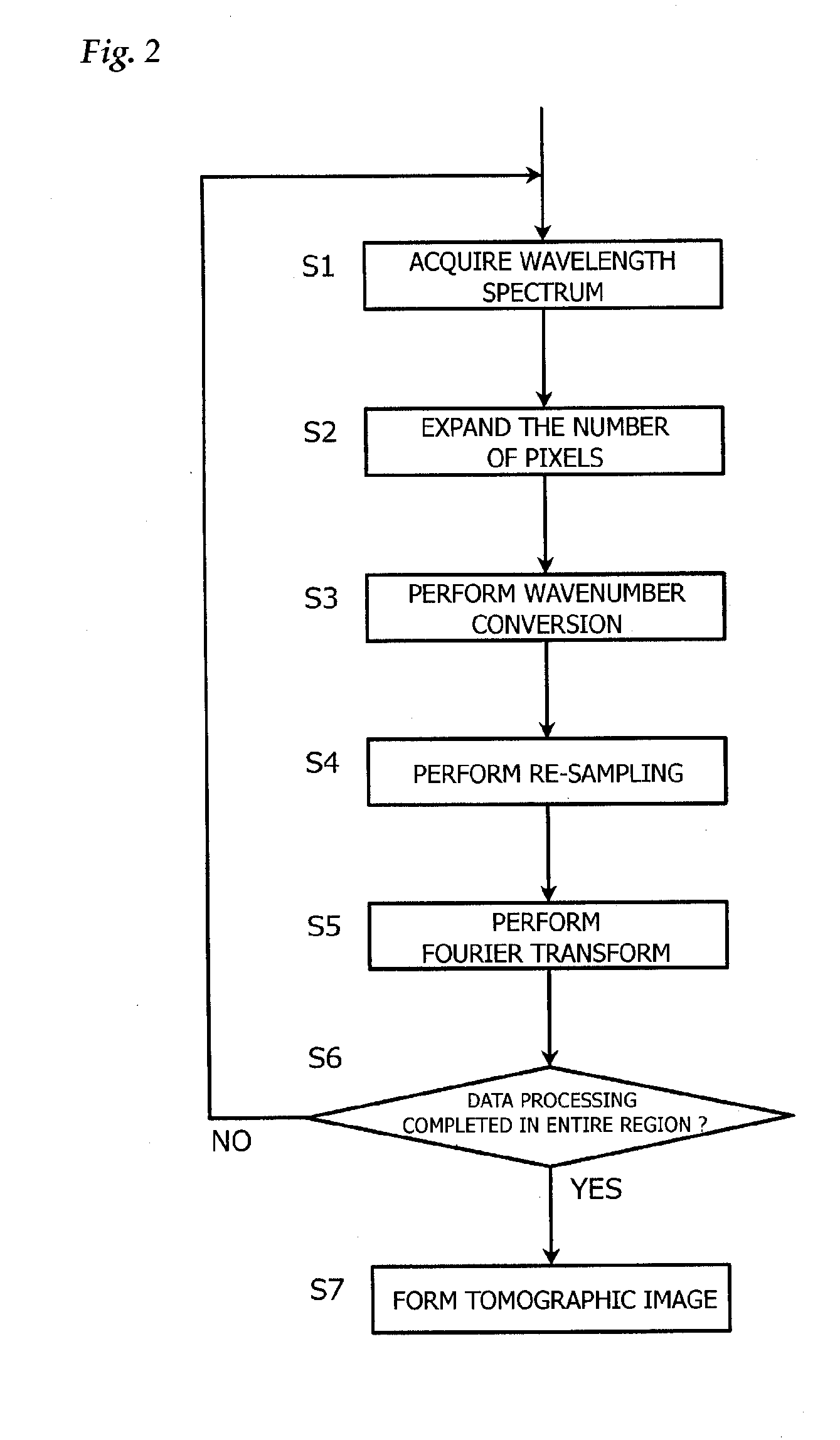 Optical Coherence Tomographic Imaging Method and Optical Coherence Tomographic Imaging Apparatus