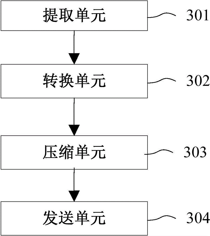 Methods and devices for text data compression and decompression