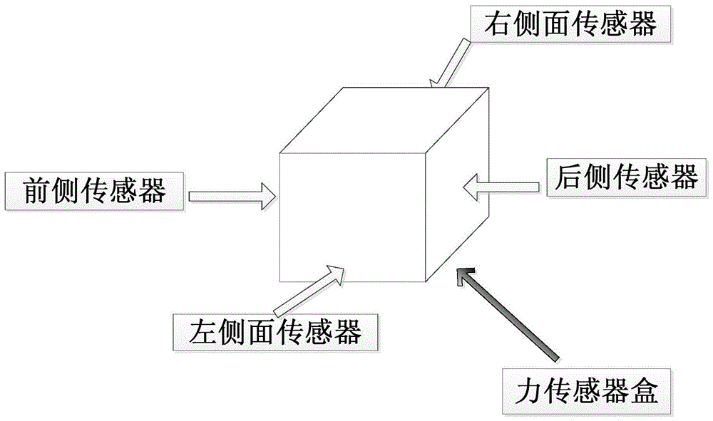 A method for measuring the external environment force of dynamic positioning system