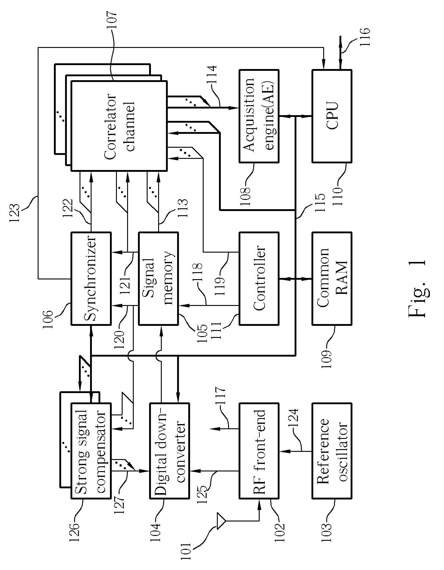 Method of cross-correlation and continuous wave interference suppression for GPS signal and associated GPS receiver