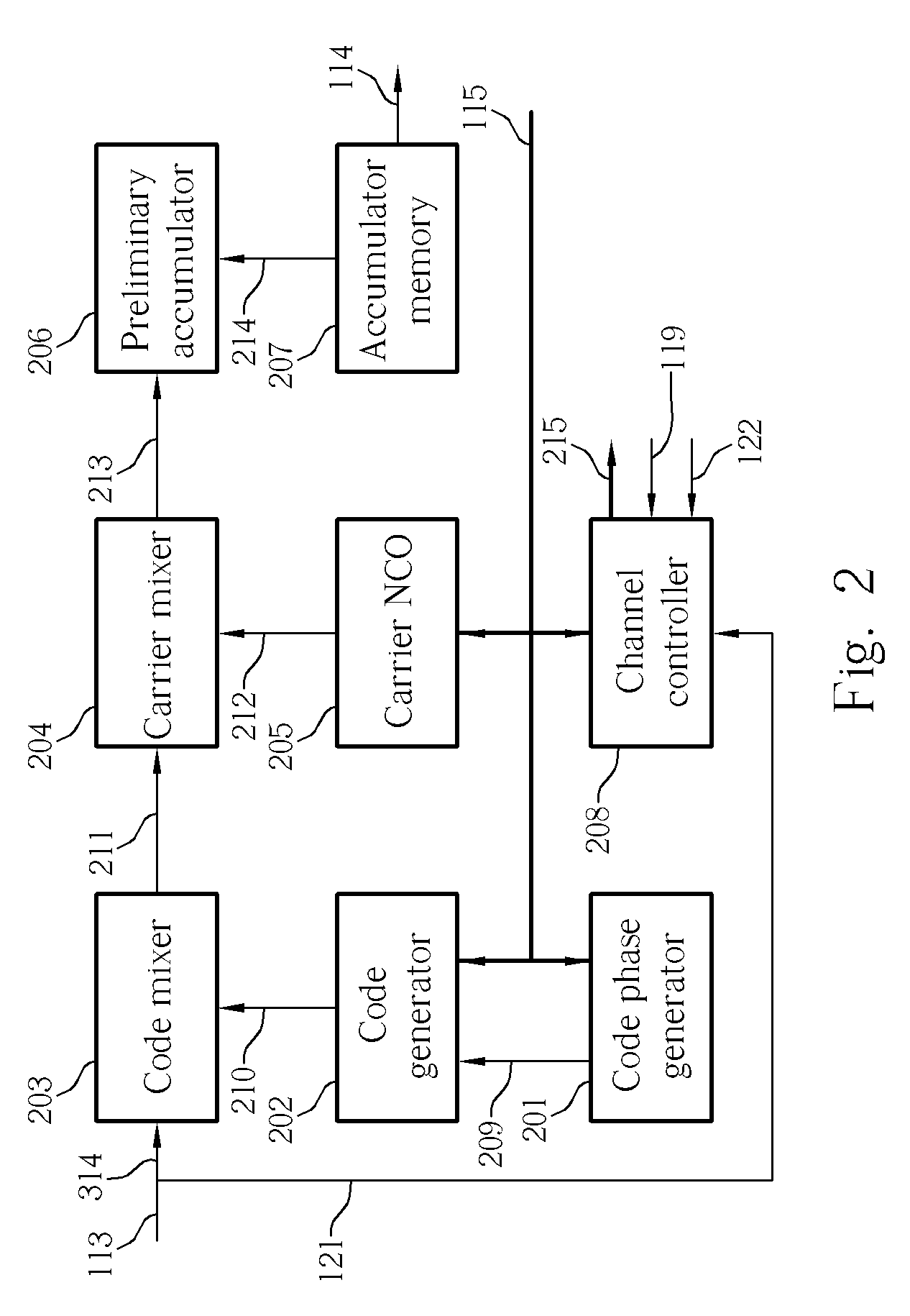 Method of cross-correlation and continuous wave interference suppression for GPS signal and associated GPS receiver