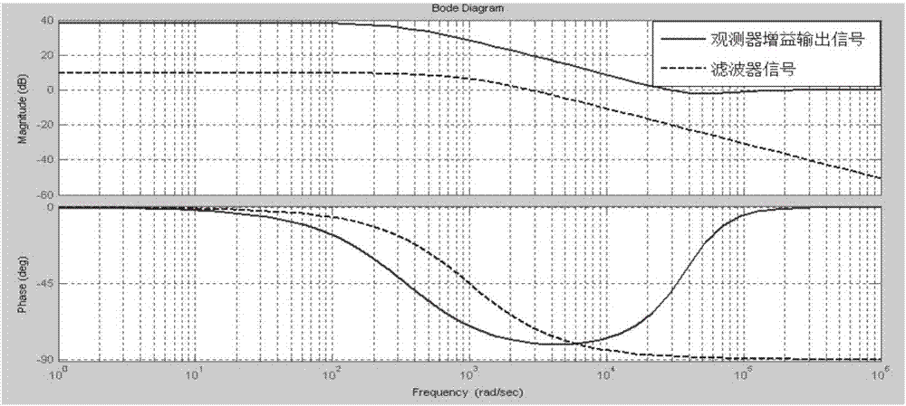 Inhibition method for speed fluctuation of permanent magnet synchronous motor