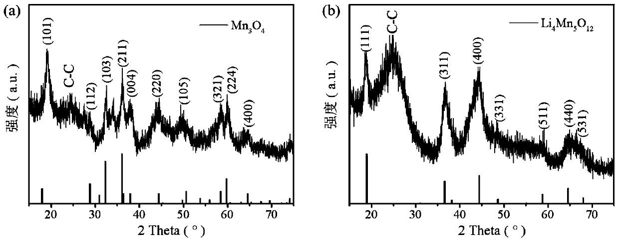 Preparation method and use method of Li4Mn5O12 nanosheet material