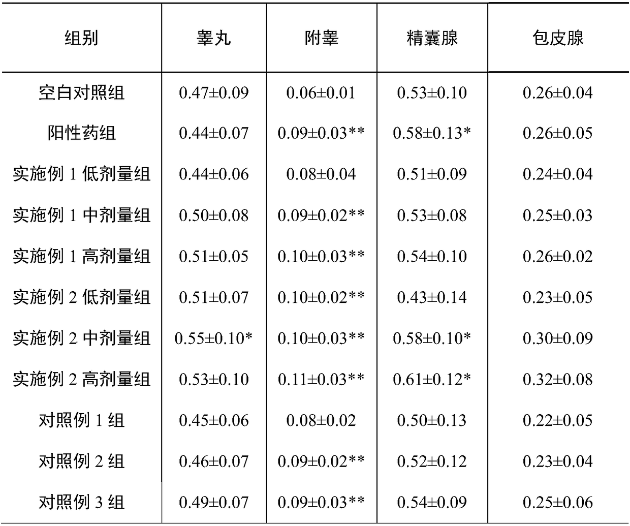 Functional composition for strengthening yang and tonifying kidney and preparation method and application thereof