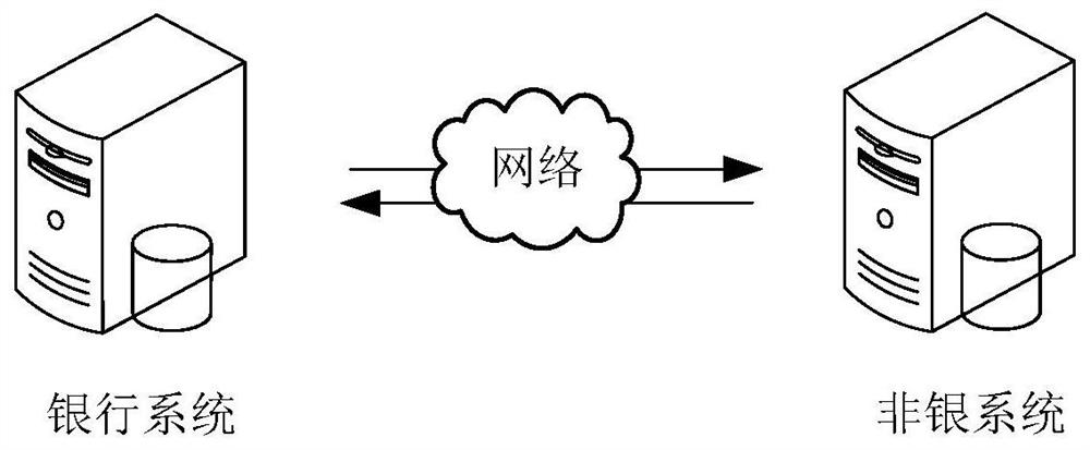 Non-bank account opening processing method and device, computer equipment and storage medium