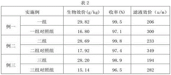 Extraction process of chlortetracycline premixed agent