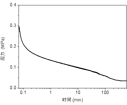 Hyperbranched elastic material capable of self-healing and preparation method thereof