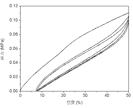 Hyperbranched elastic material capable of self-healing and preparation method thereof