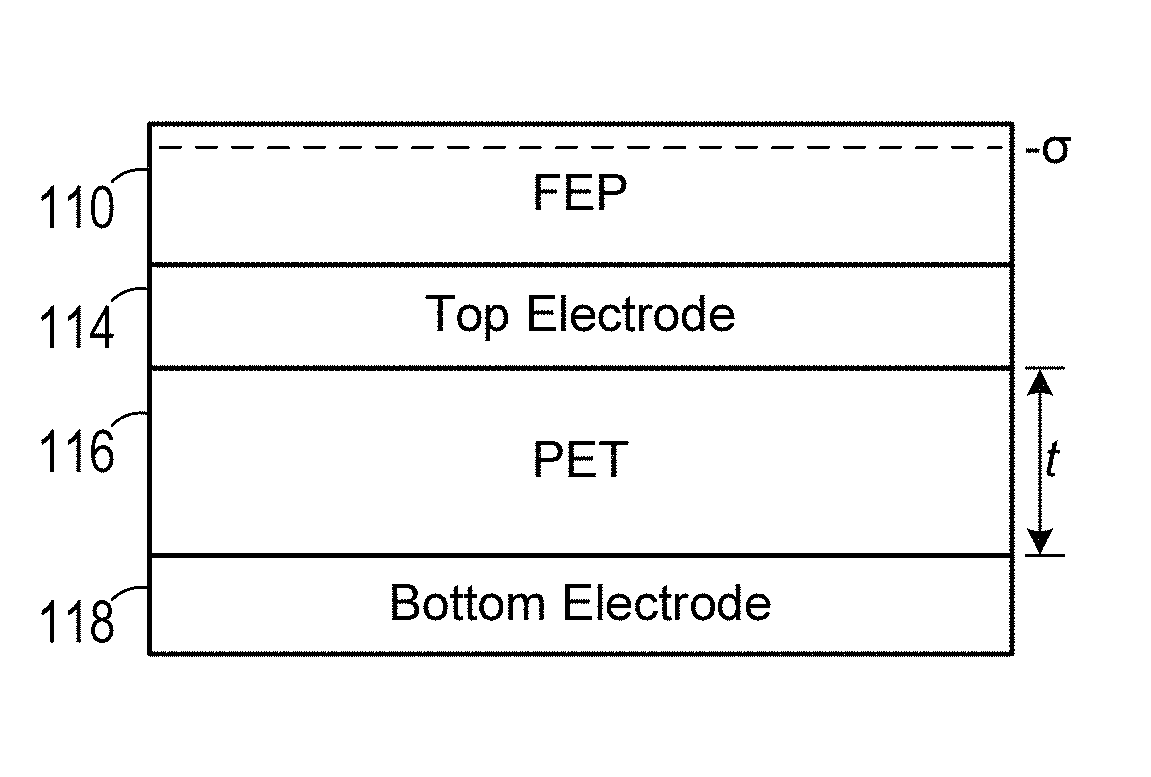 Self-powered, ultra-sensitive, flexible tactile sensors based on contact electrification