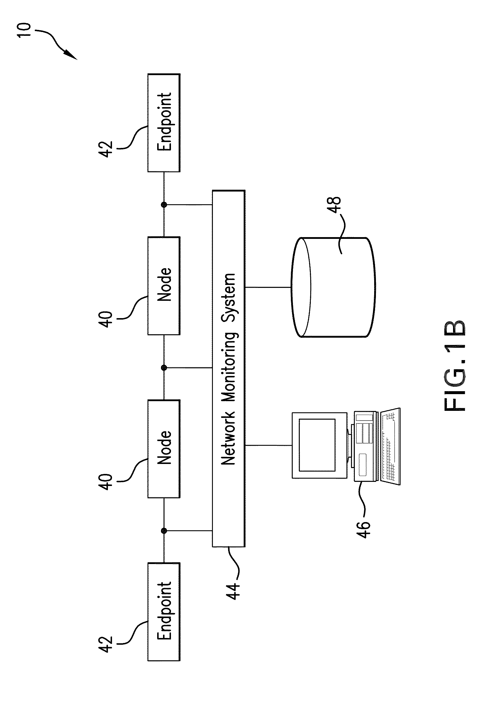 System and method for GTP session persistence and recovery