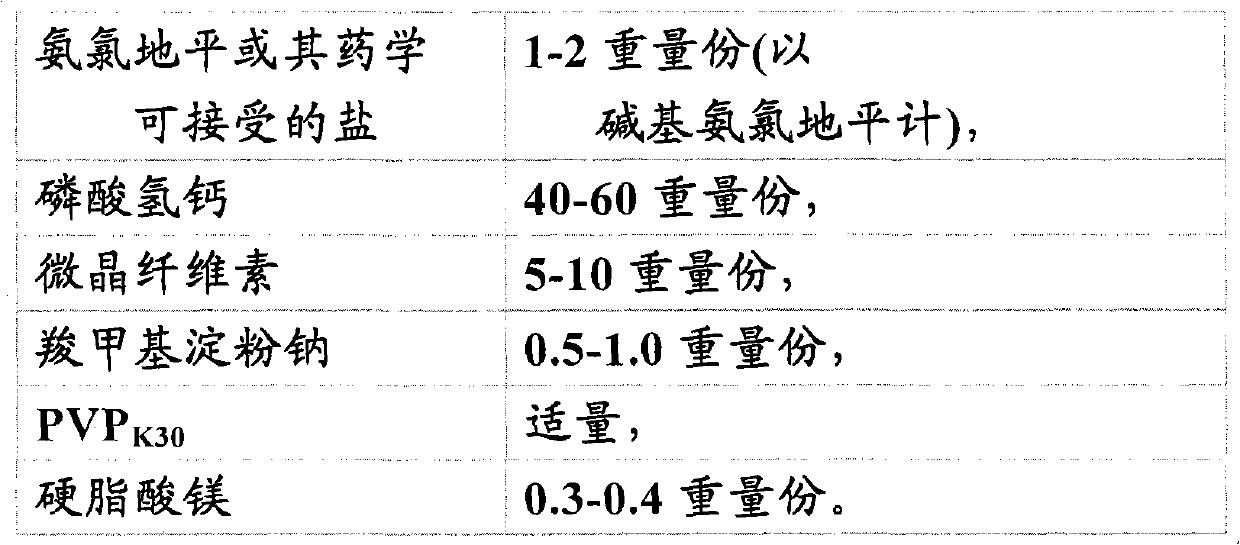 Atenolol and amlodipine bilayer tablet