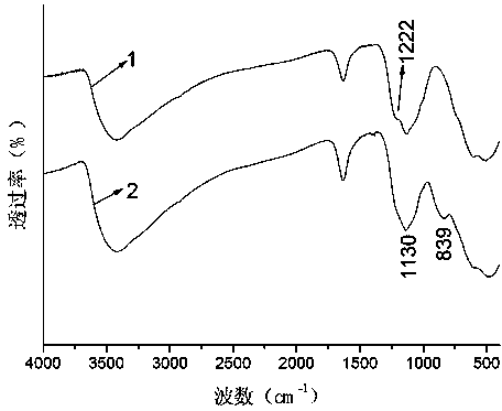 Method for preparing arsenic adsorbent and method for treating waste water