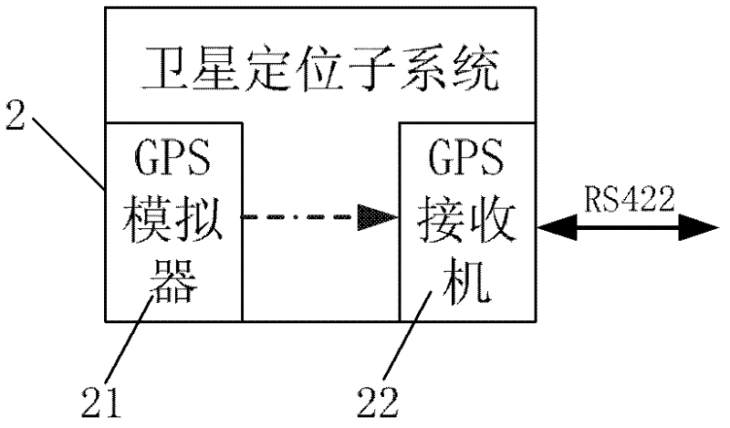 Satellite attitude control semiphysical simulation system based on multi-target machine