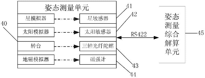 Satellite attitude control semiphysical simulation system based on multi-target machine