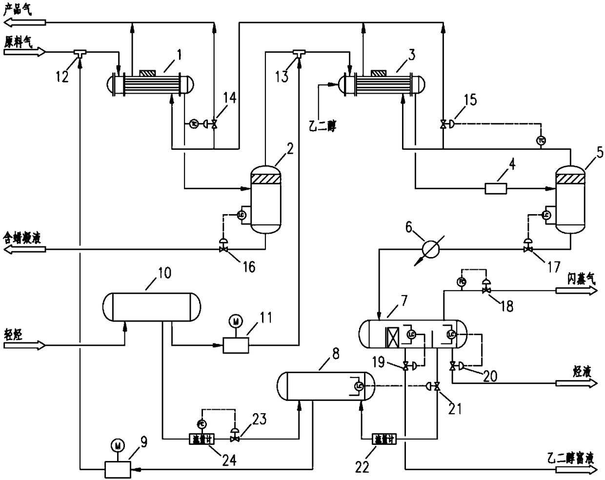 Hydrocarbon injection dewaxing device and technology suitable for dehydration and hydrocarbon removal of wax-containing natural gas