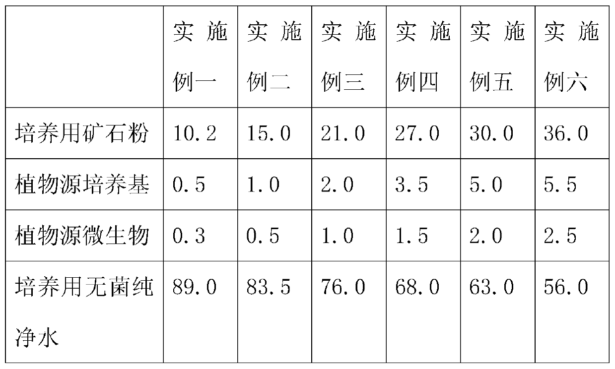 A kind of preparation method of microbial inoculum for sustainable dredging and removing black and odorous water body