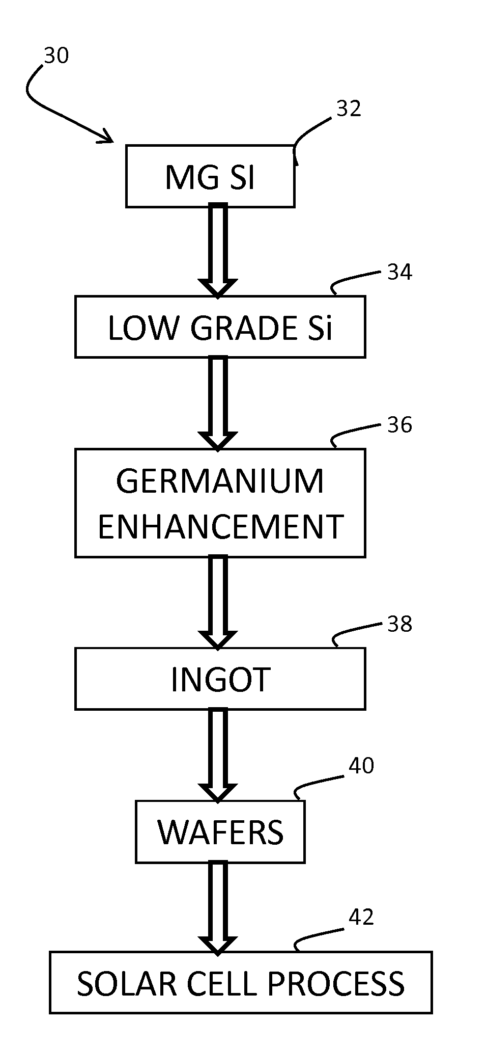 Germanium-enriched silicon material for making solar cells