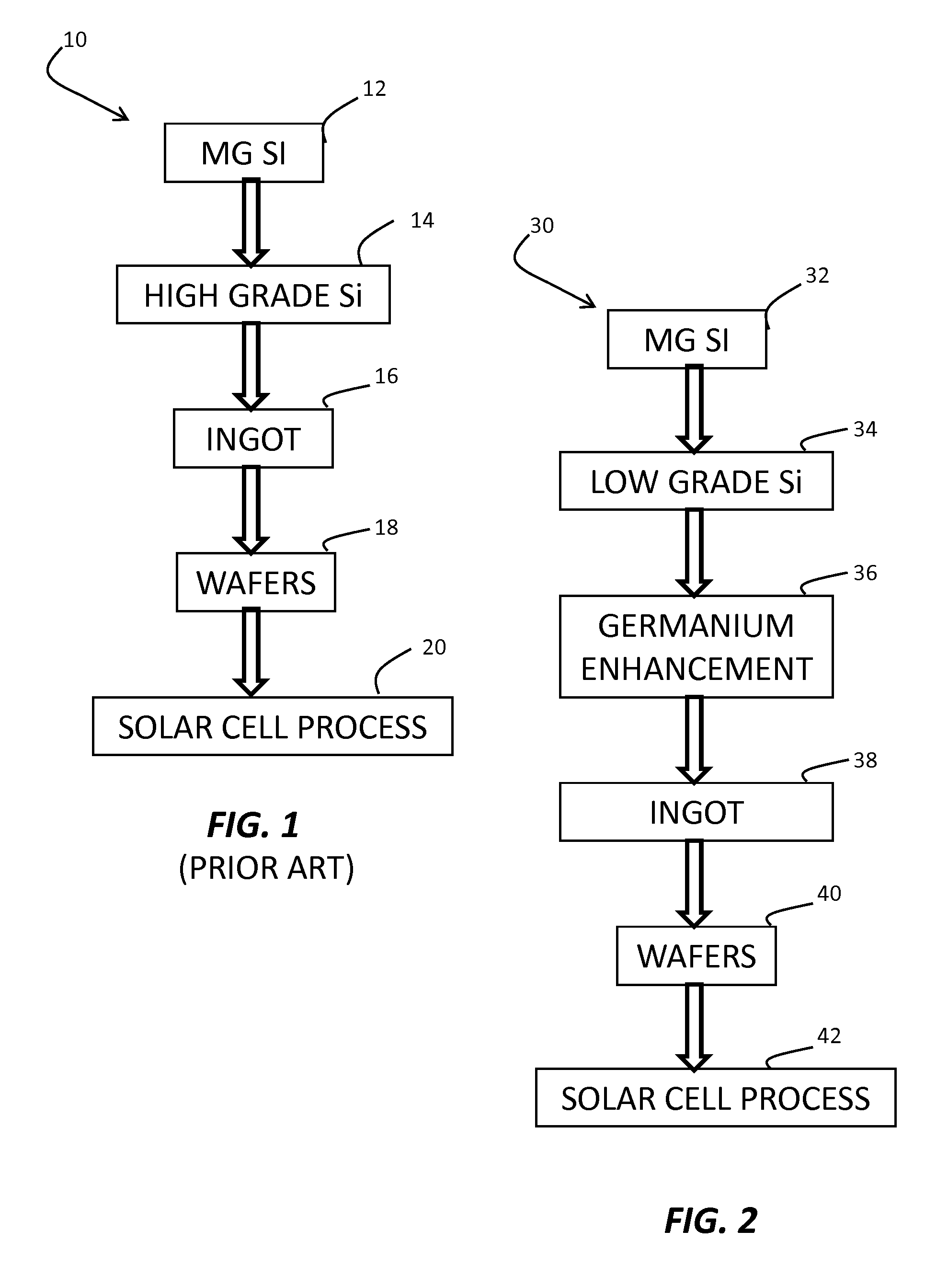 Germanium-enriched silicon material for making solar cells