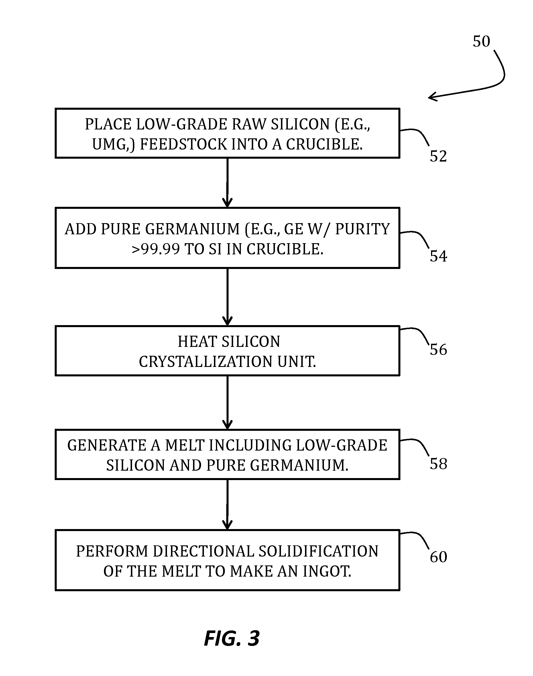 Germanium-enriched silicon material for making solar cells