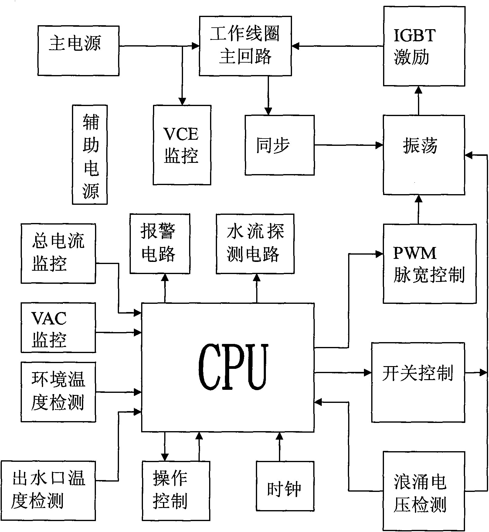 Electromagnetic water heater