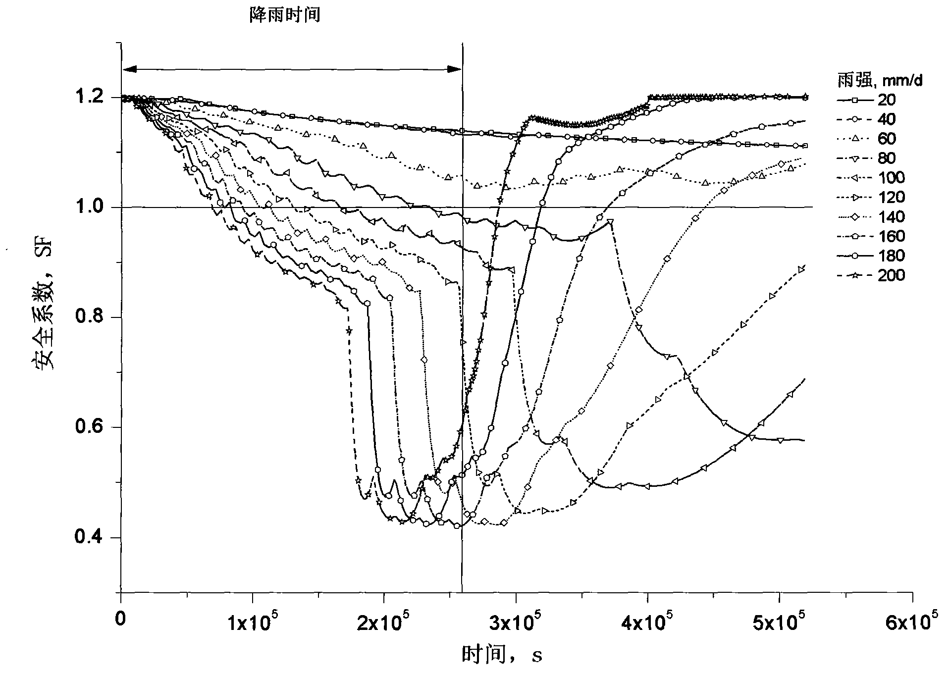 Landslide prediction method under rainfall action