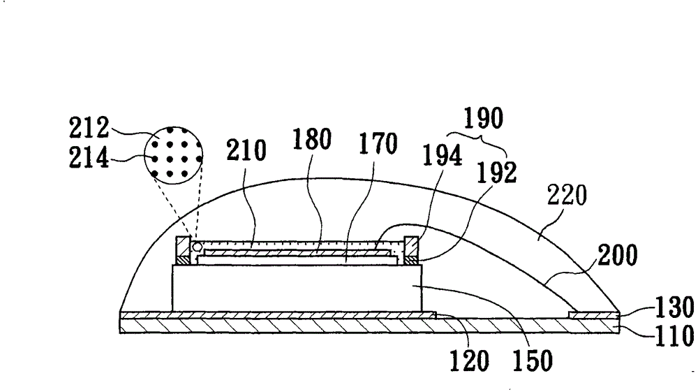 LED packaging structure