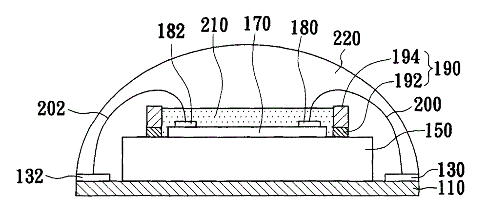 LED packaging structure