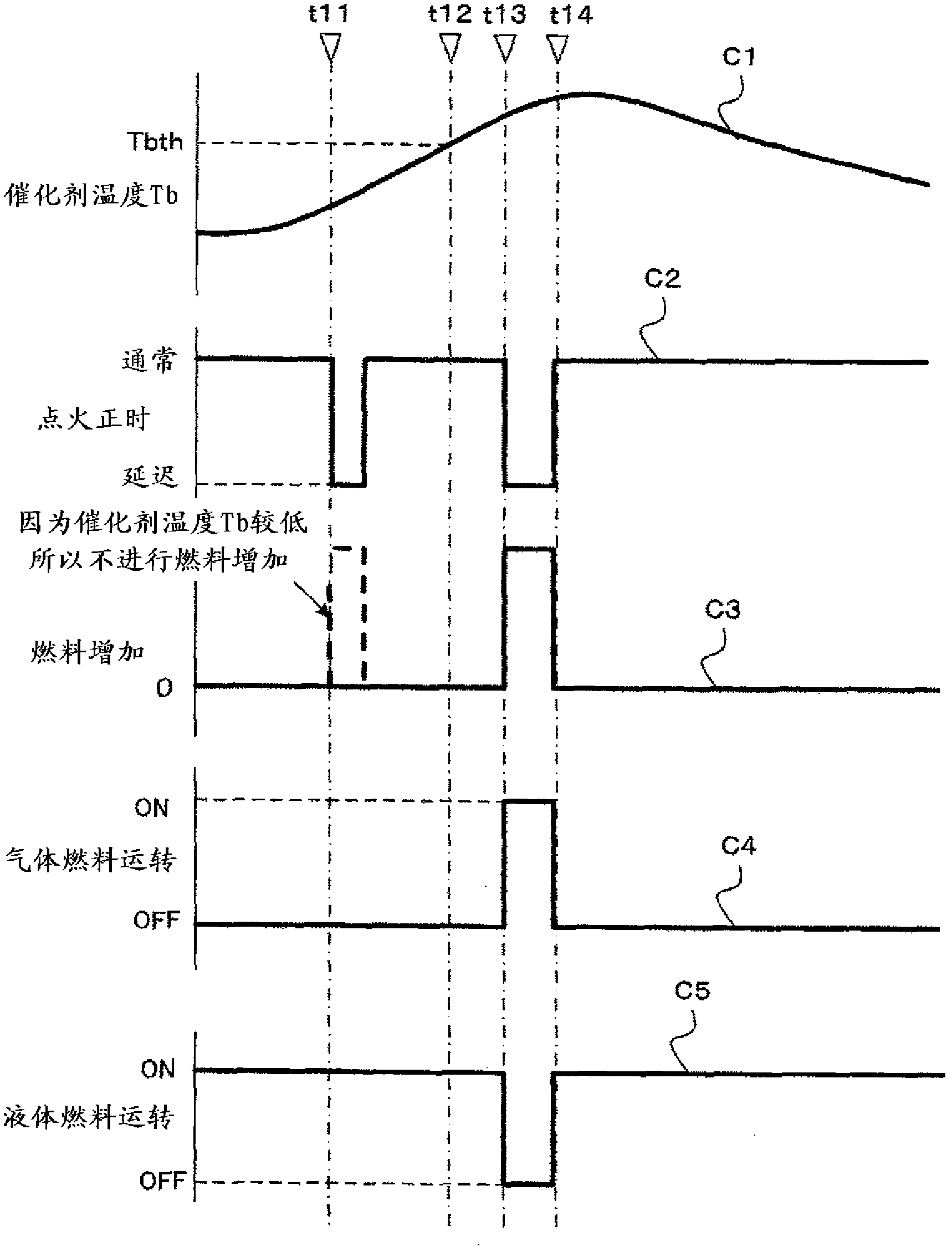 Control device for internal combustion engine