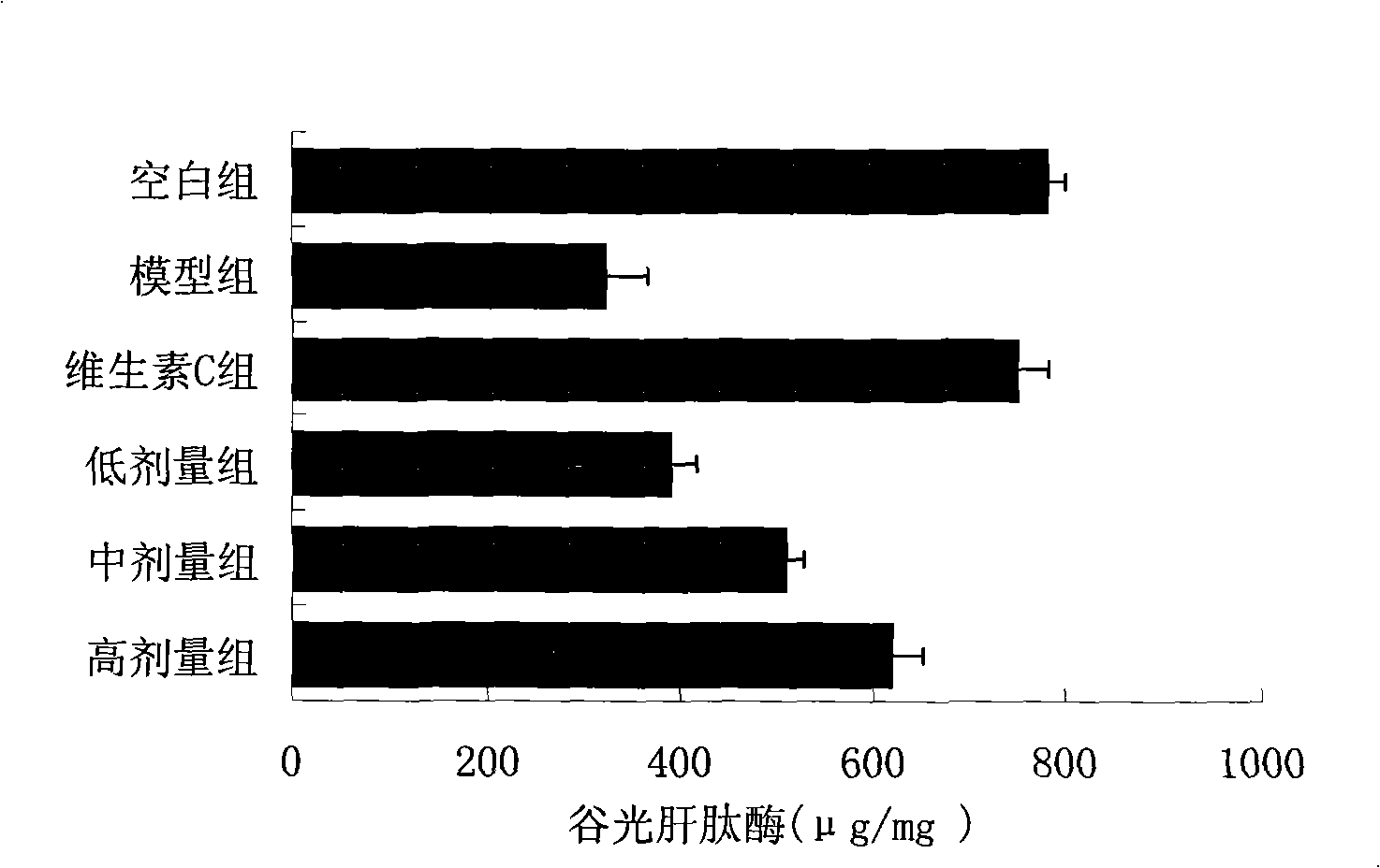 New purpose of durio zibethinus L. shell extract