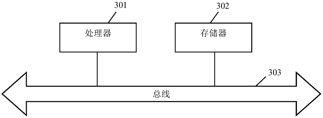 Human face age recognition method and device