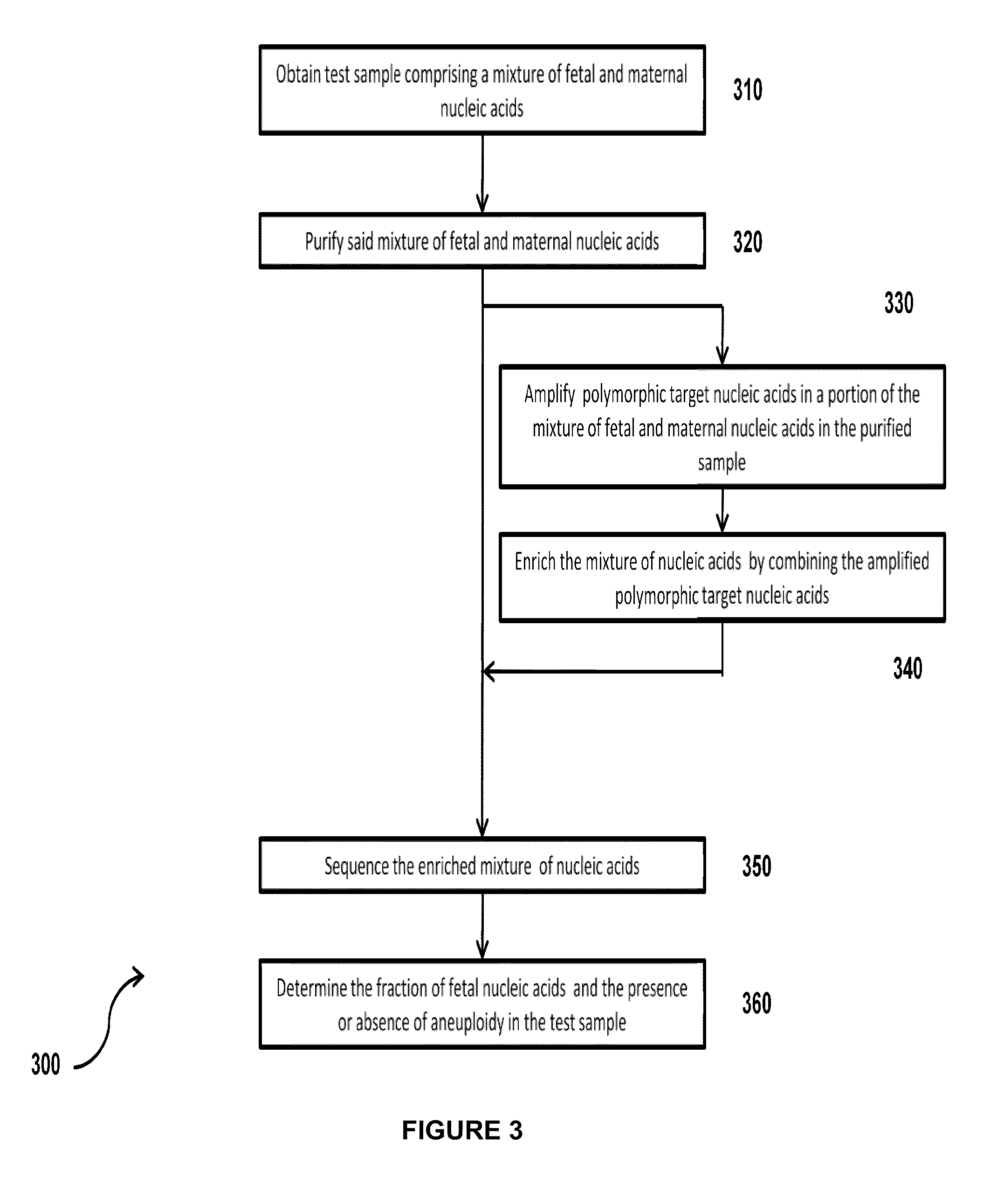 Simultaneous determination of aneuploidy and fetal fraction