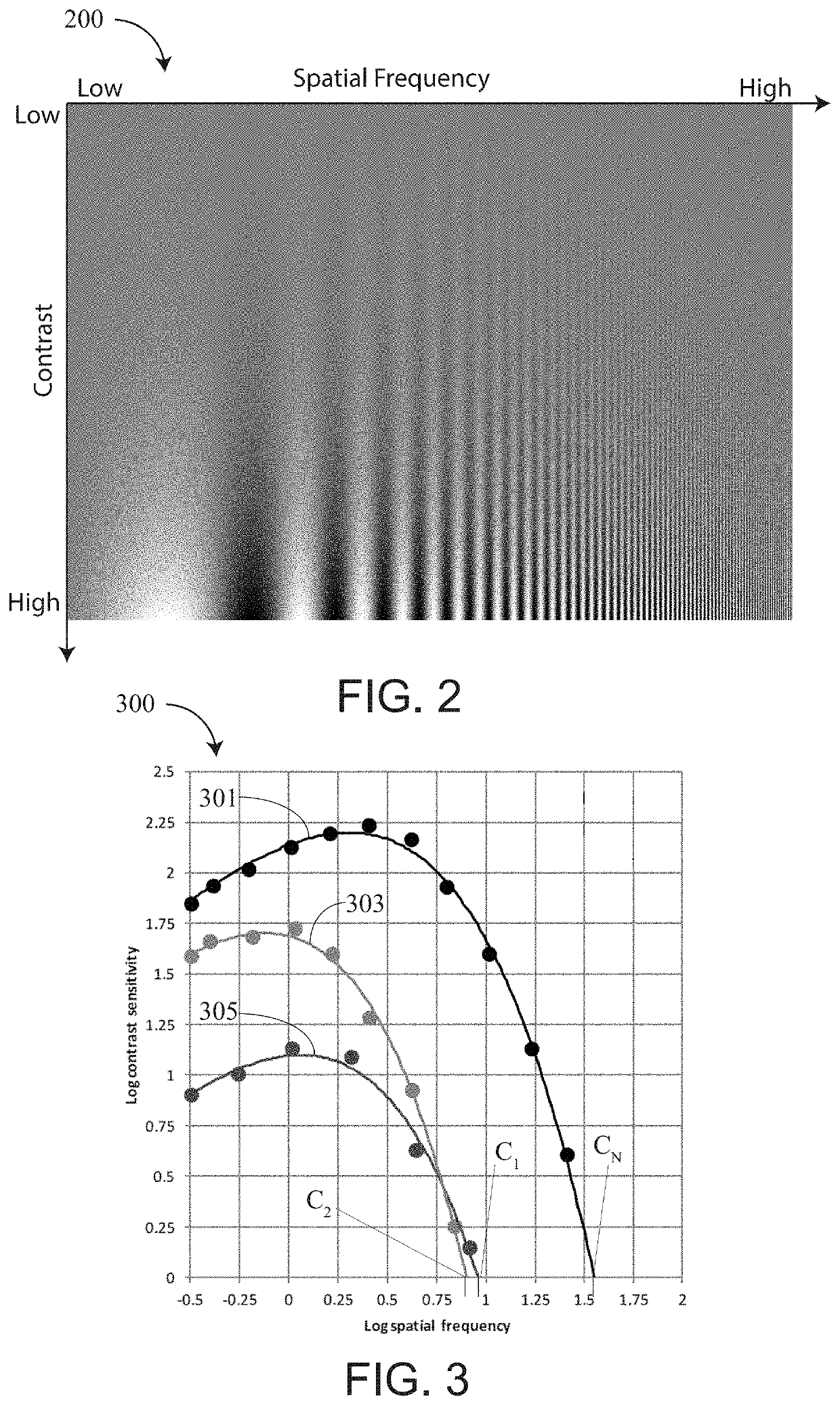 Methods and apparatus for contrast sensitivity compensation