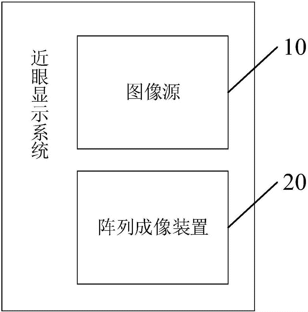 Near-to-eye display system