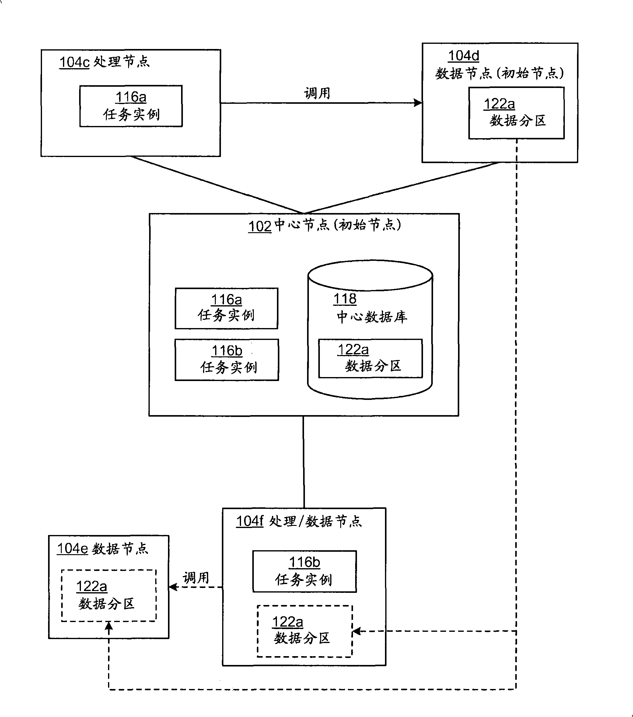 Distribution of data and task instances in grid environments