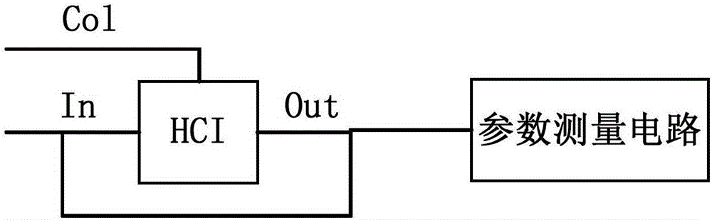 MOS tube parameter degradation circuit, test circuit and early warning circuit