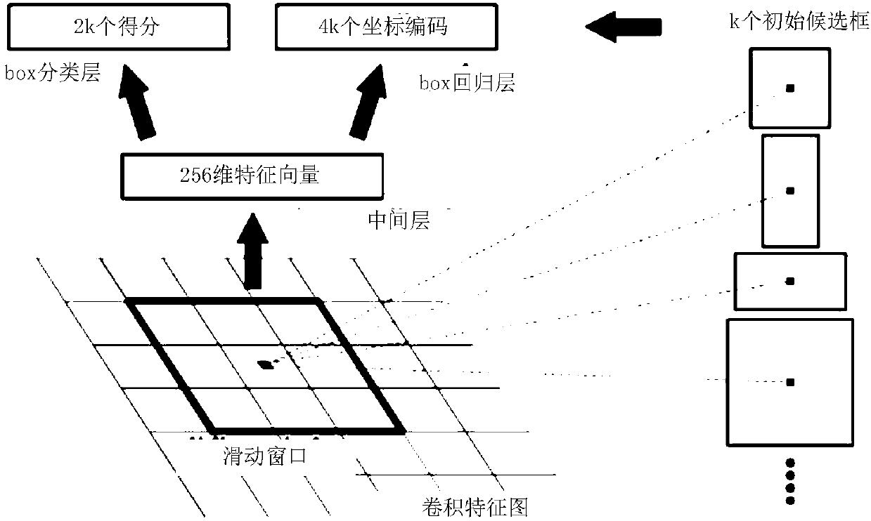 Method and device for counting passenger flow volume