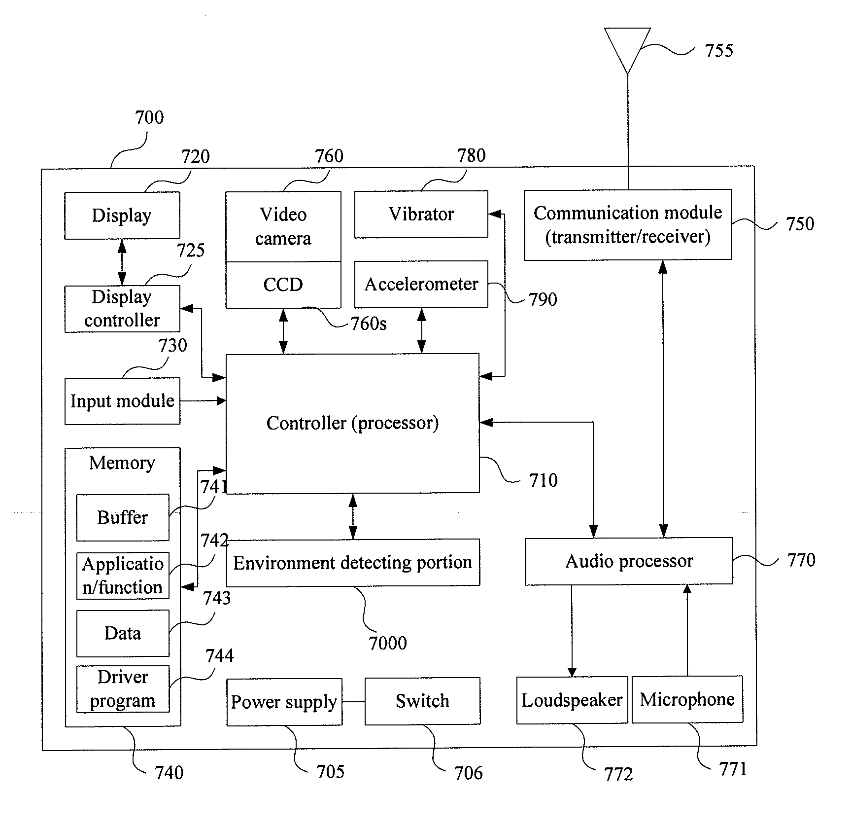 Electronic apparatus use environment detecting method, electronic apparatus performance optimizing method and electronic apparatus