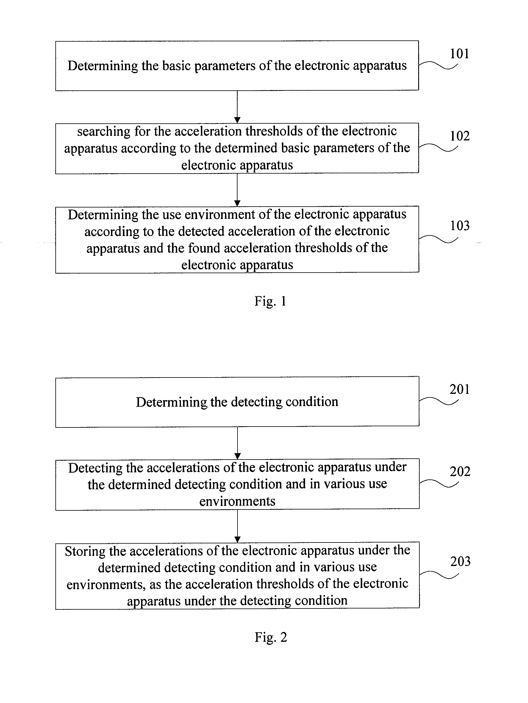 Electronic apparatus use environment detecting method, electronic apparatus performance optimizing method and electronic apparatus