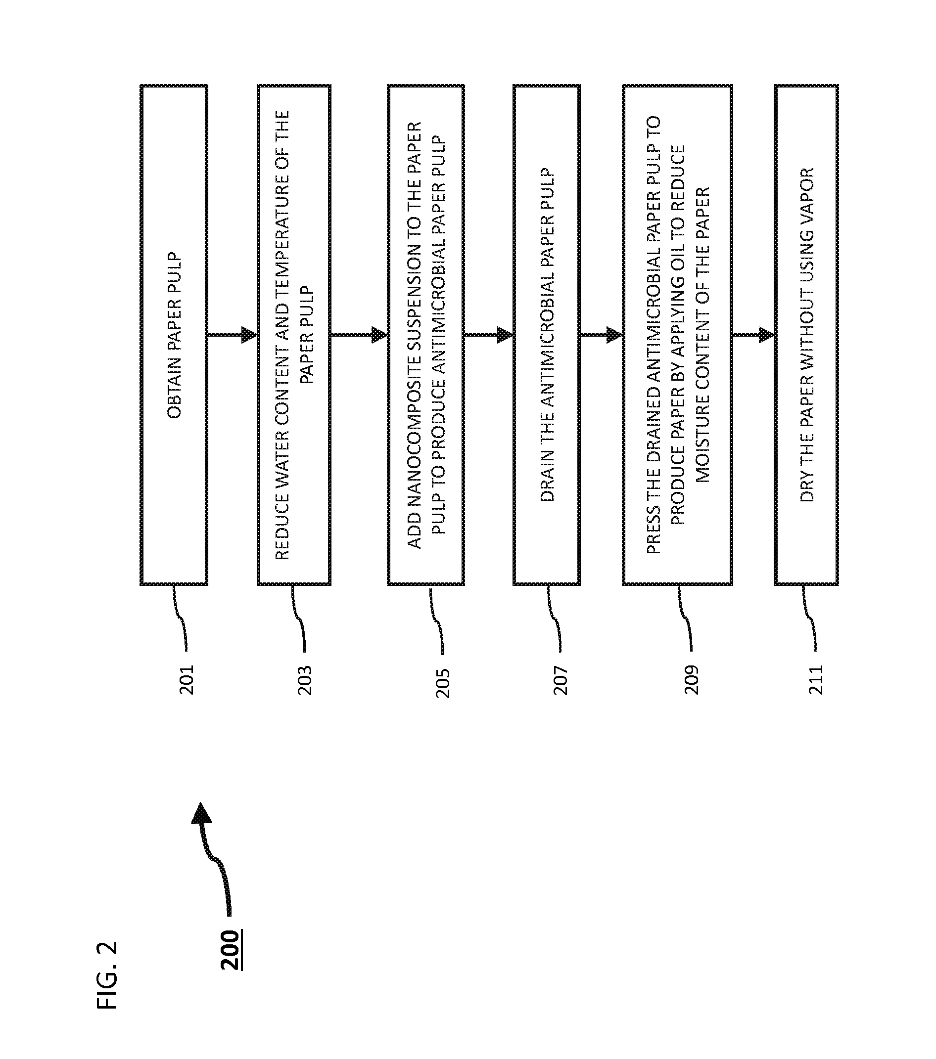 Producing antimicrobial paper