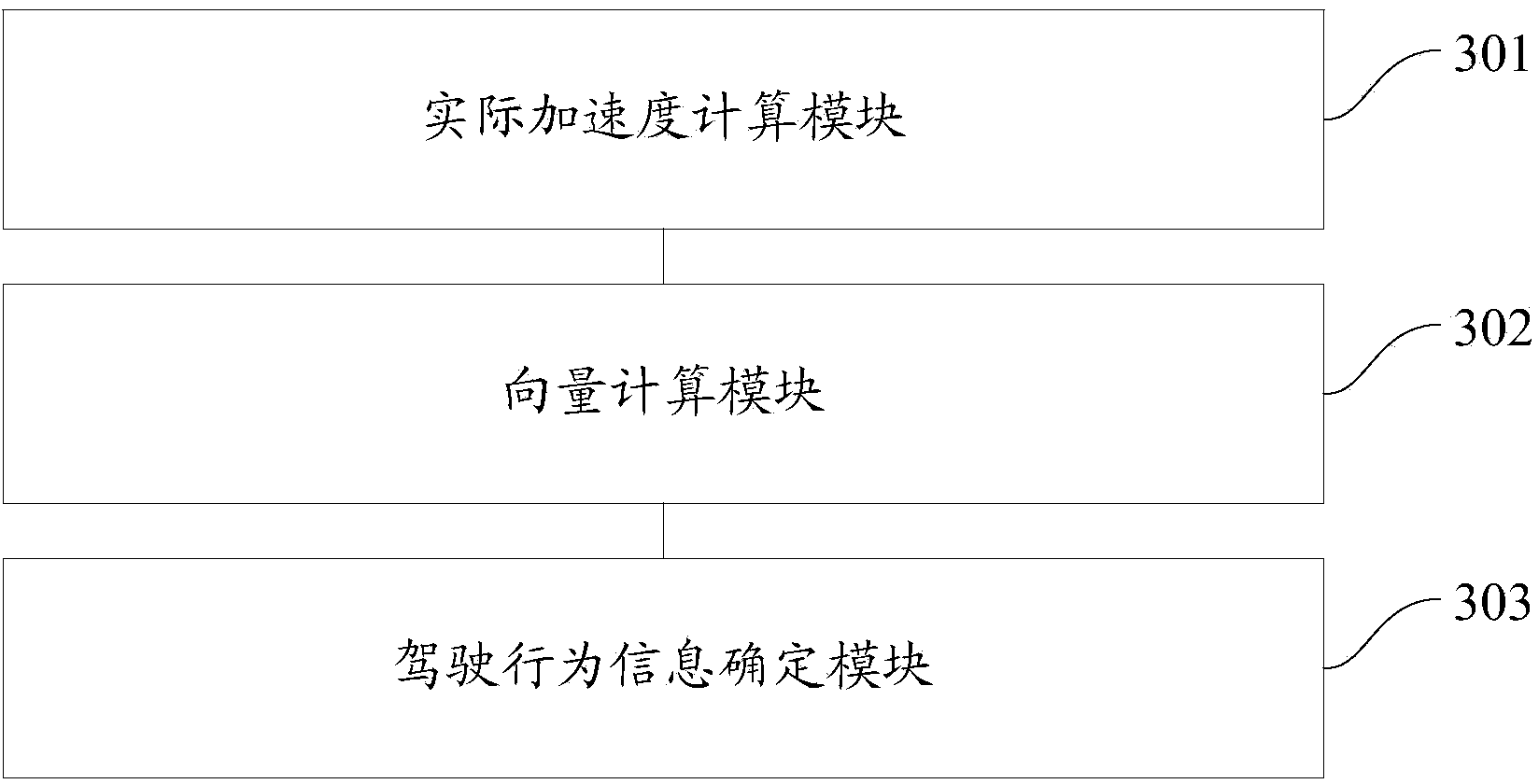 Method and device for detecting driving behavior information based on OBD (on-board diagnostic) terminal