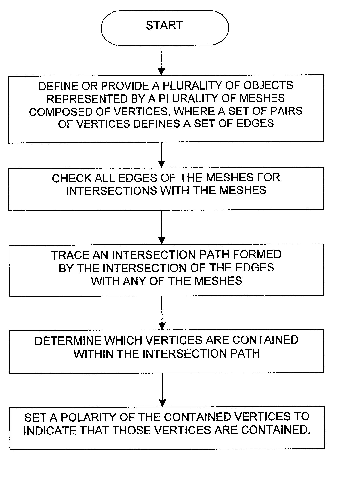 Global intersection analysis for determining intesections of objects in computer animation