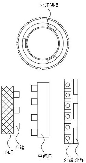 Synchronous gear ring machining-oriented production equipment with depth measurement function