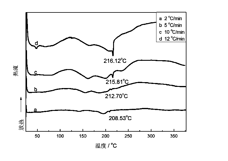 NiF2-dopped LiBH4-LiNH2-CaH2 composite hydrogen storage material and preparation method thereof